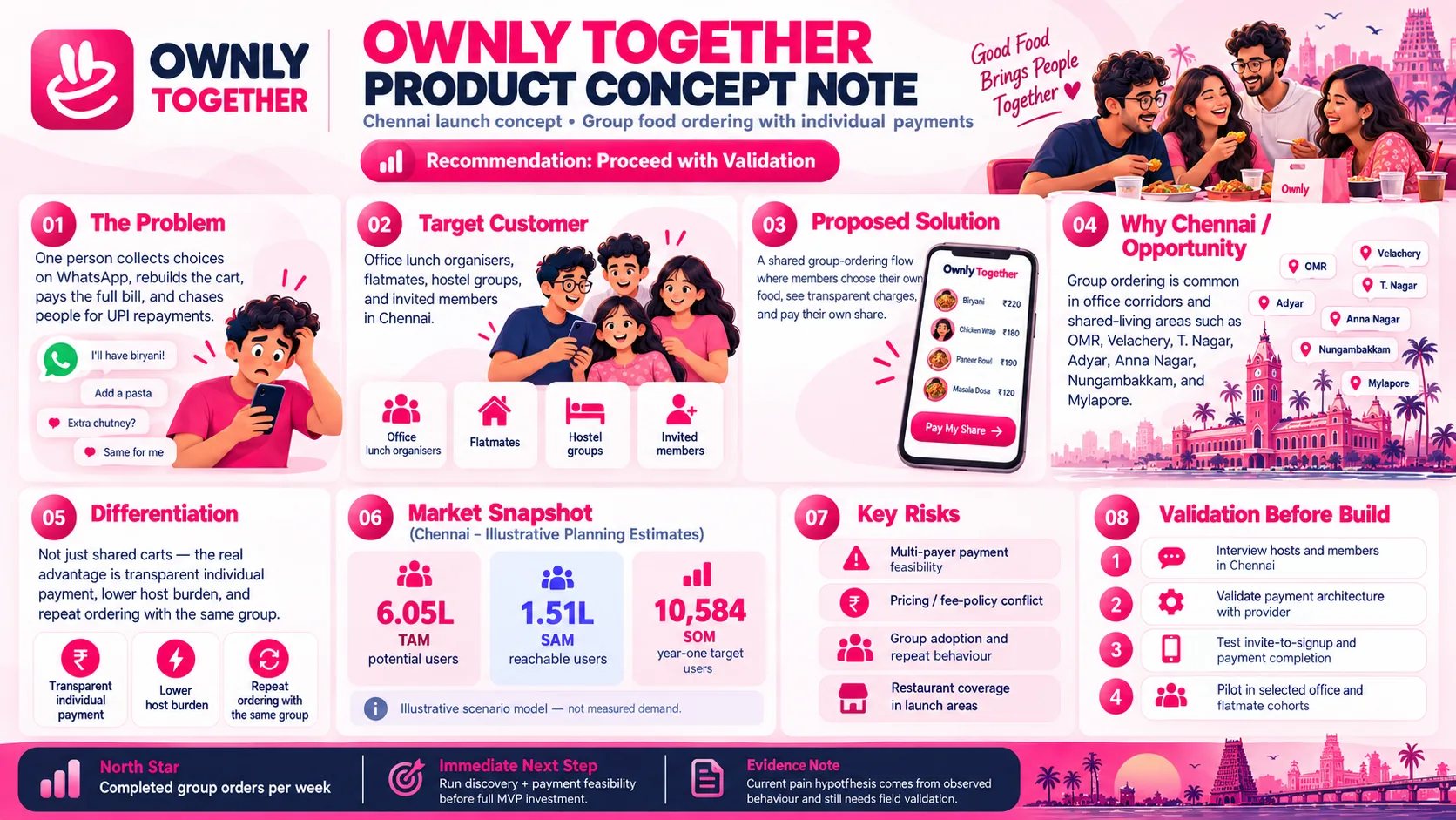 Ownly Together product concept for Chennai group ordering
