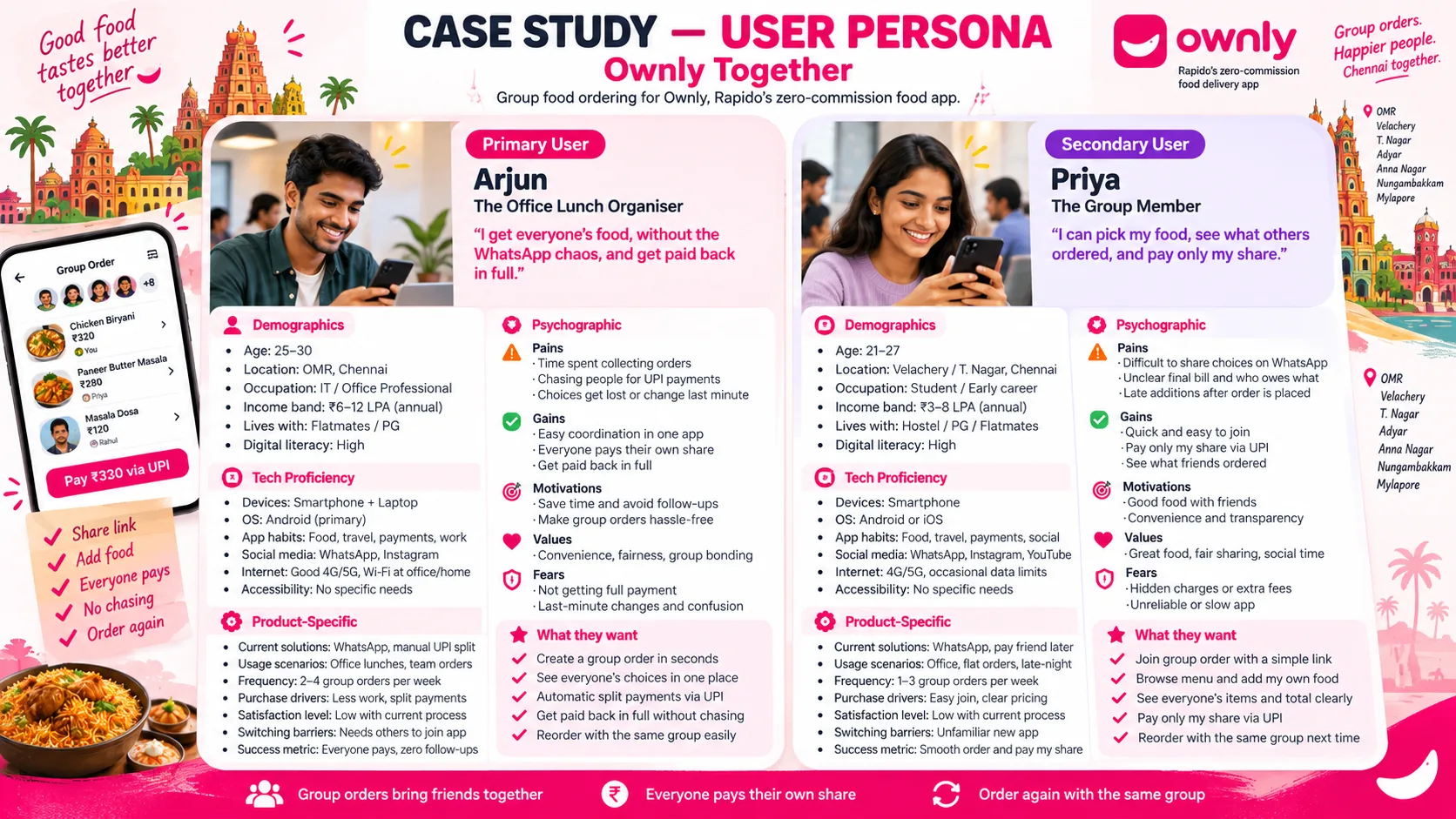 Chennai user personas: host and member