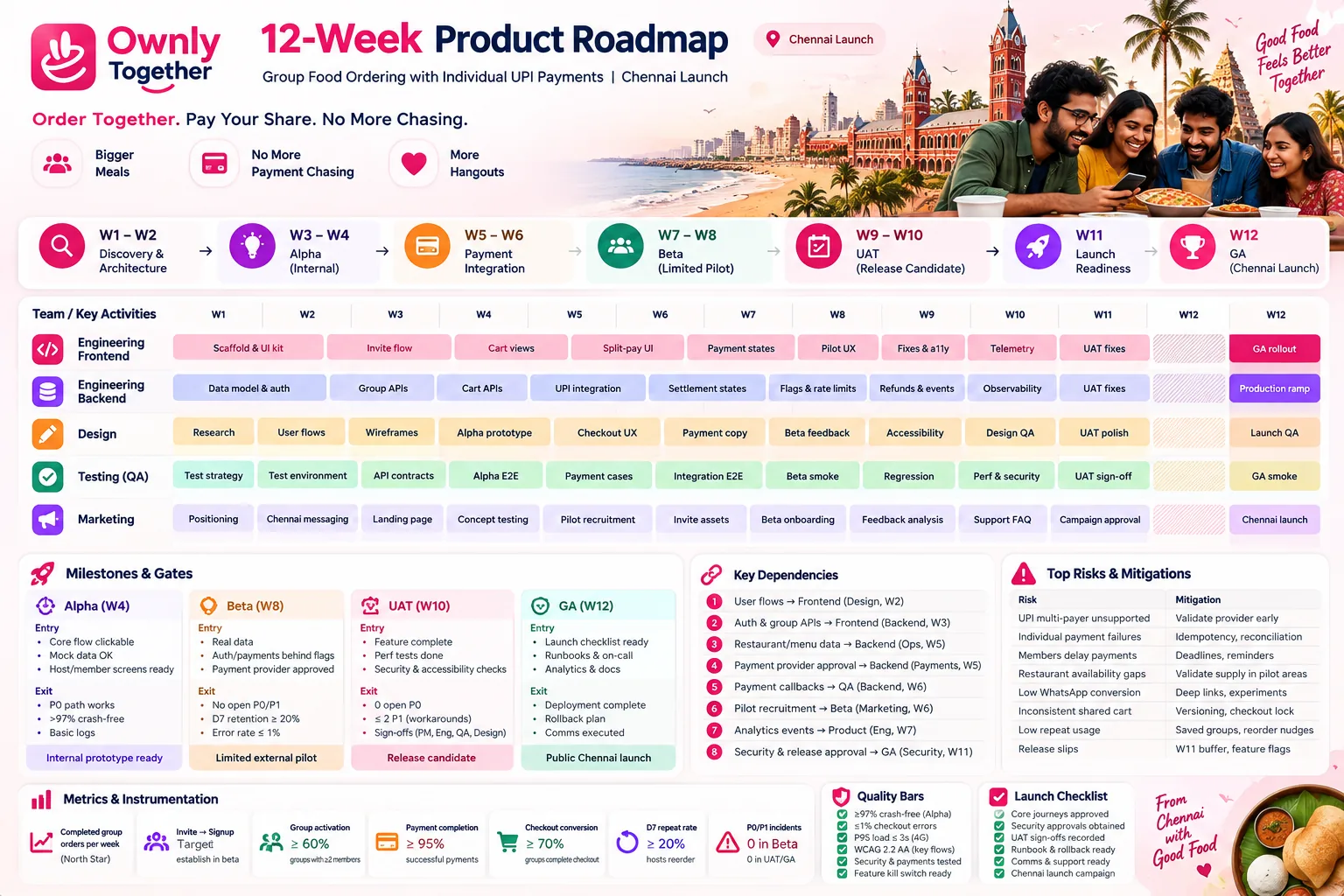 12-week product roadmap from discovery to general availability