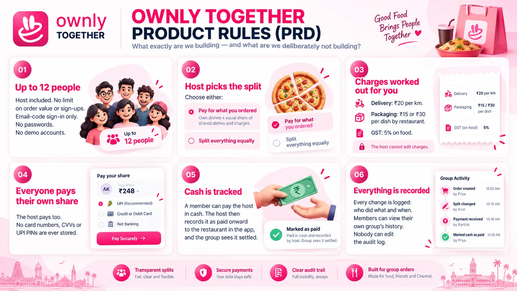 Ownly Together product rules infographic