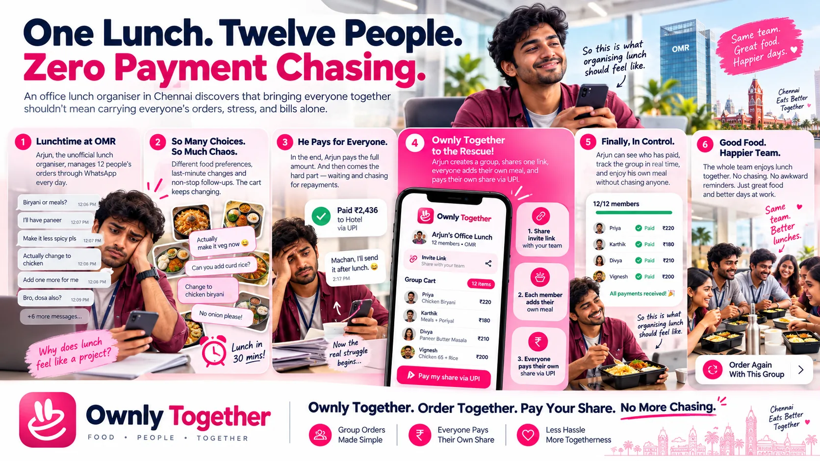 Story: a smarter office lunch together in Chennai